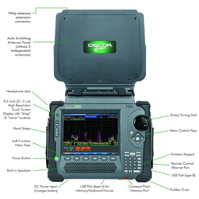 Analyseur de spectre OSCOR Green