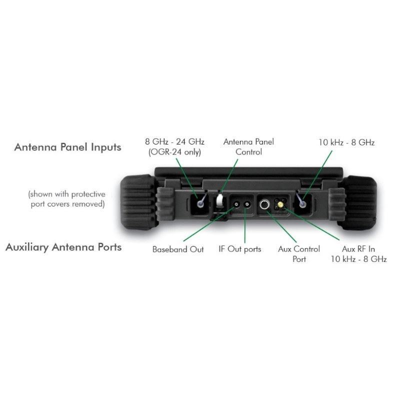 Analyseur de spectre OSCOR Green